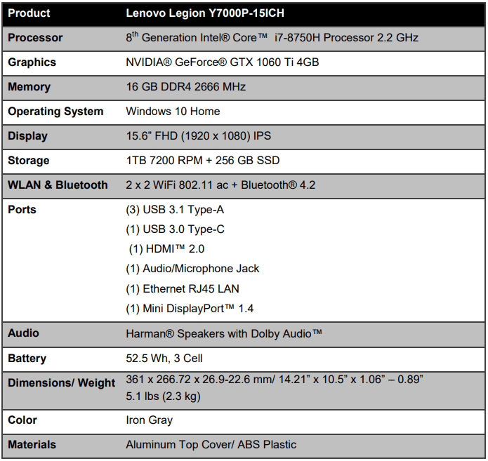 Review: Lenovo Legion Y7000P - Affordable, Powerful - TheGWW.com